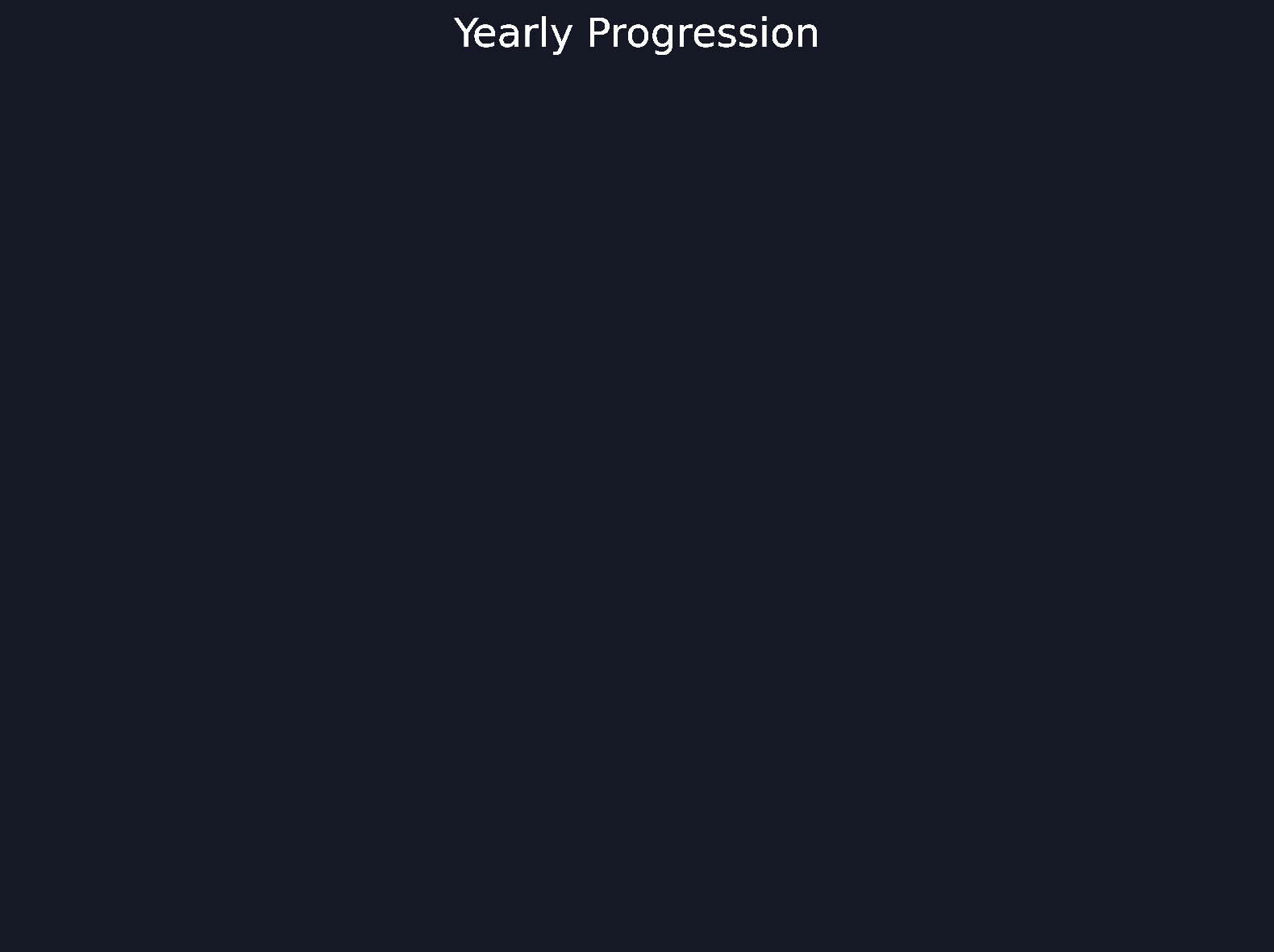 Barchart Background