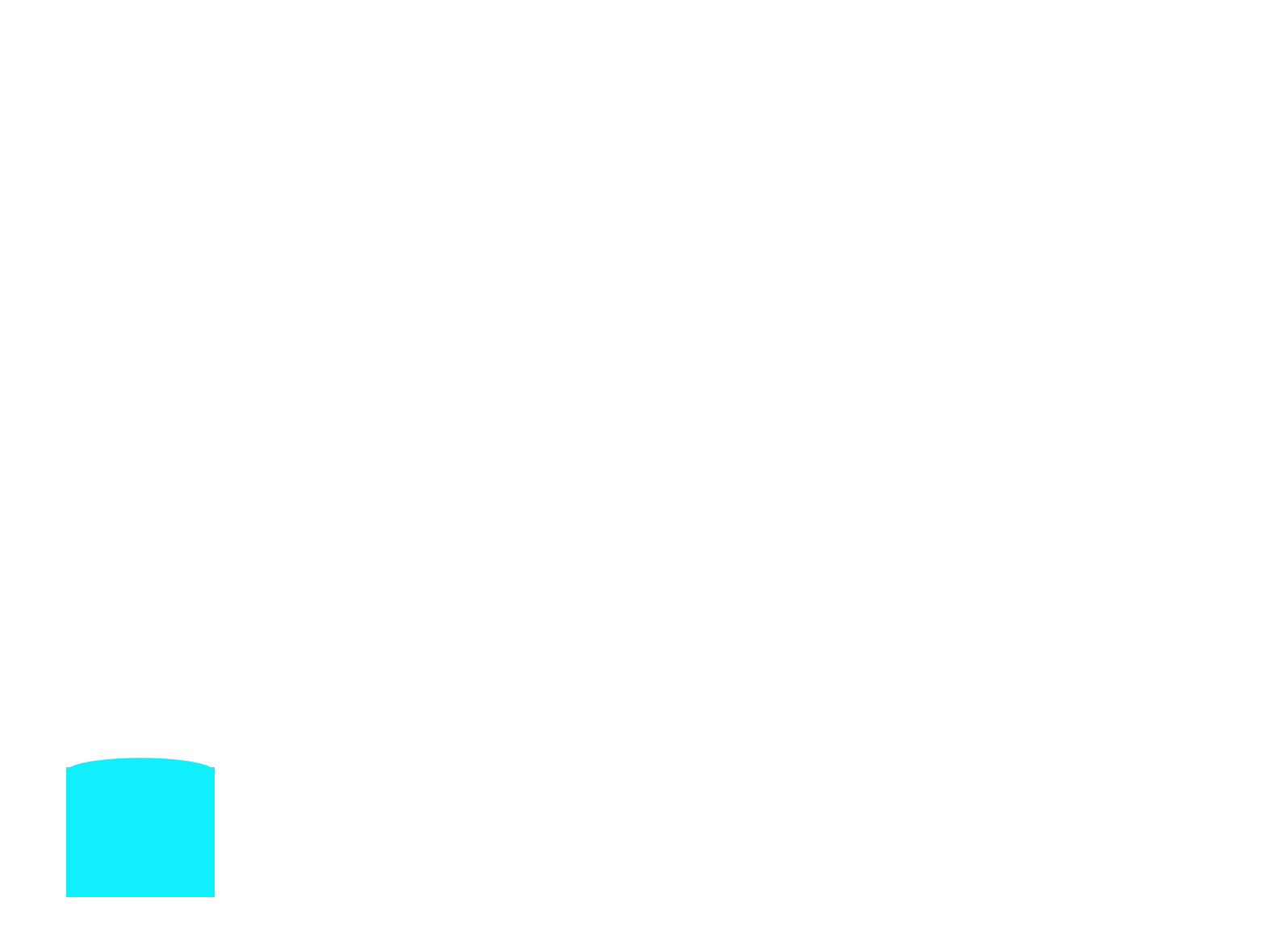 2021 Barchart Bar