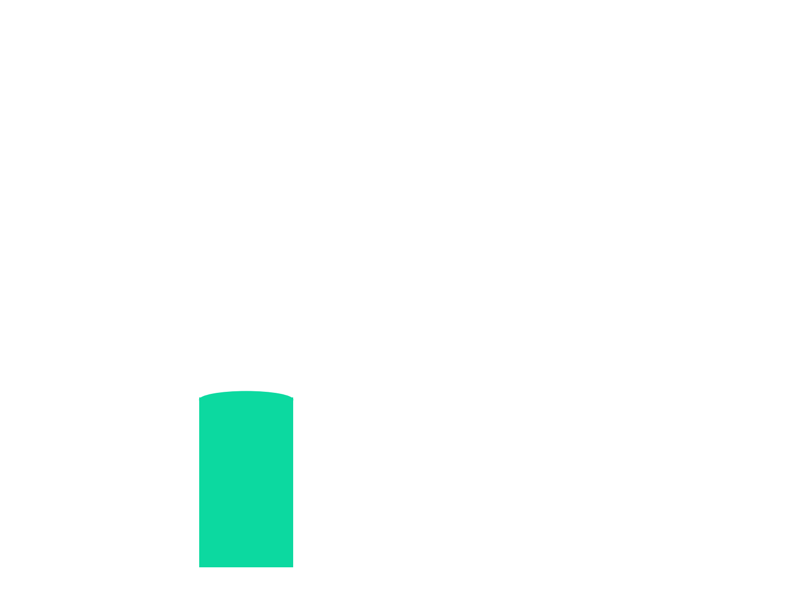2022 Barchart Bar