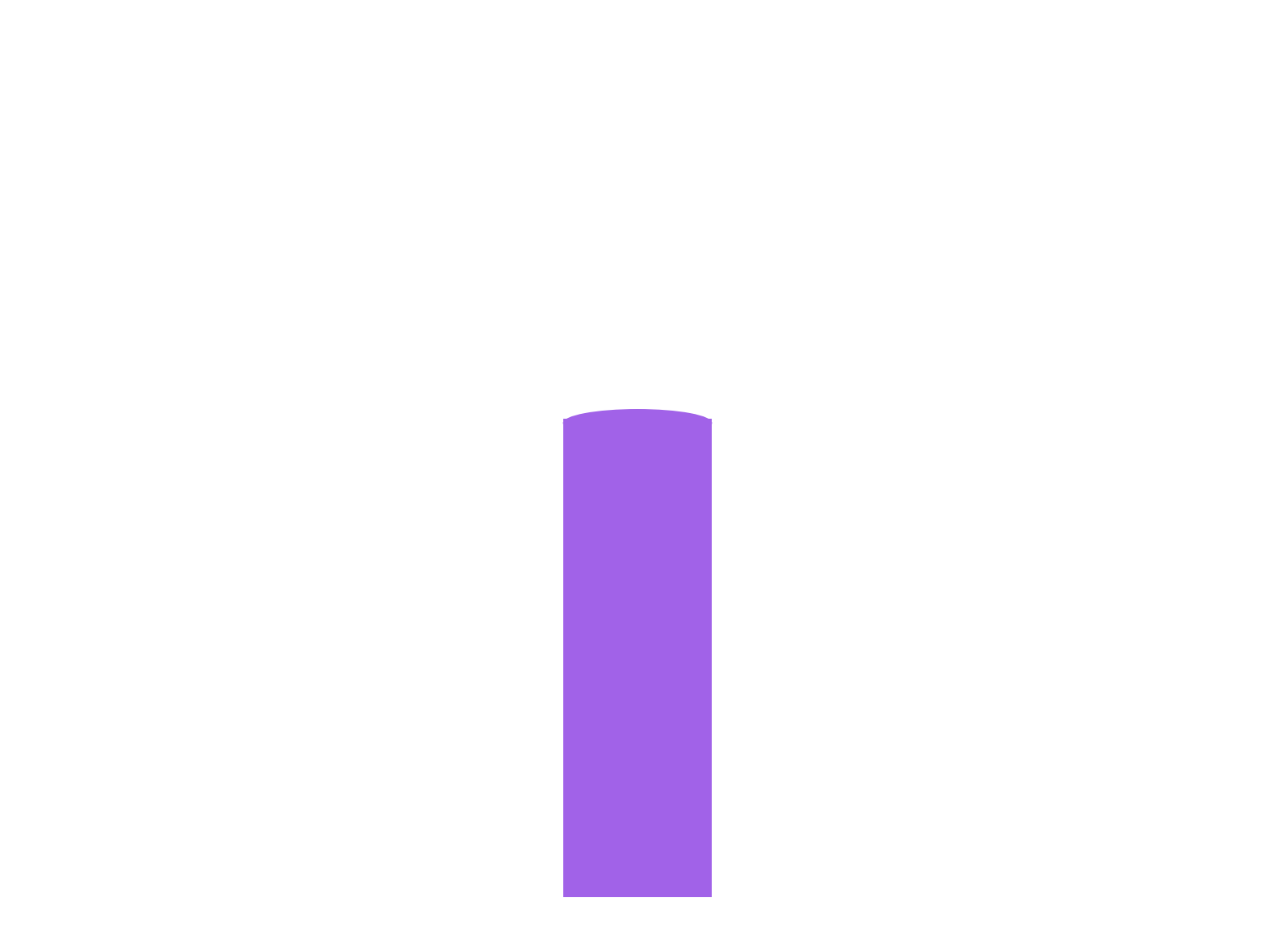 2023 Barchart Bar