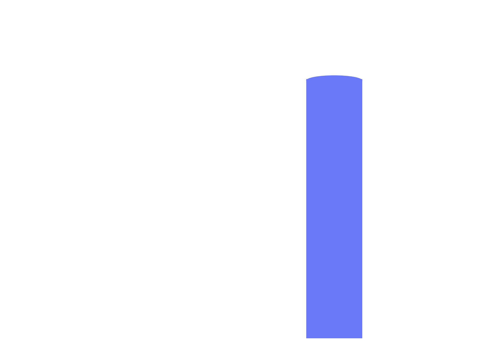 2024 Barchart Bar